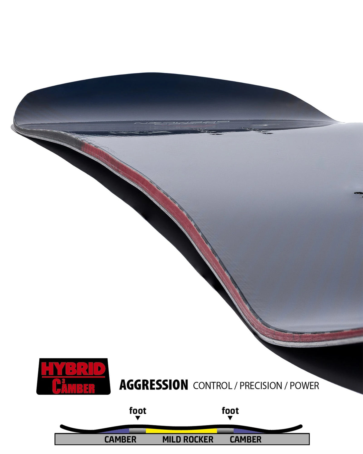 GNU Turbo Gremlin Snowboard 2027 - contour profile