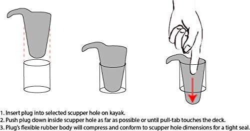 Perception Scupper Hole Plugs | Ridge & River