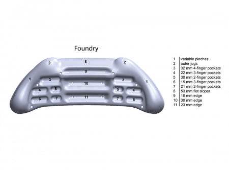 Metolius Foundry Training Board