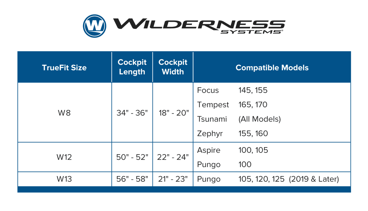 Wilderness Systems TrueFit Spray Skirt - TrueFit to Wilderness System Kayaks - Wilderness Systems - Ridge & River