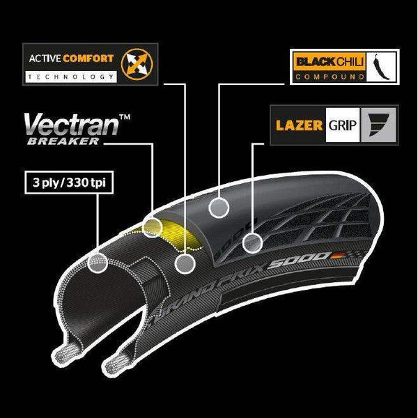 Continental Grand Prix 5000 Folding Clincher Road Bike Tire Black